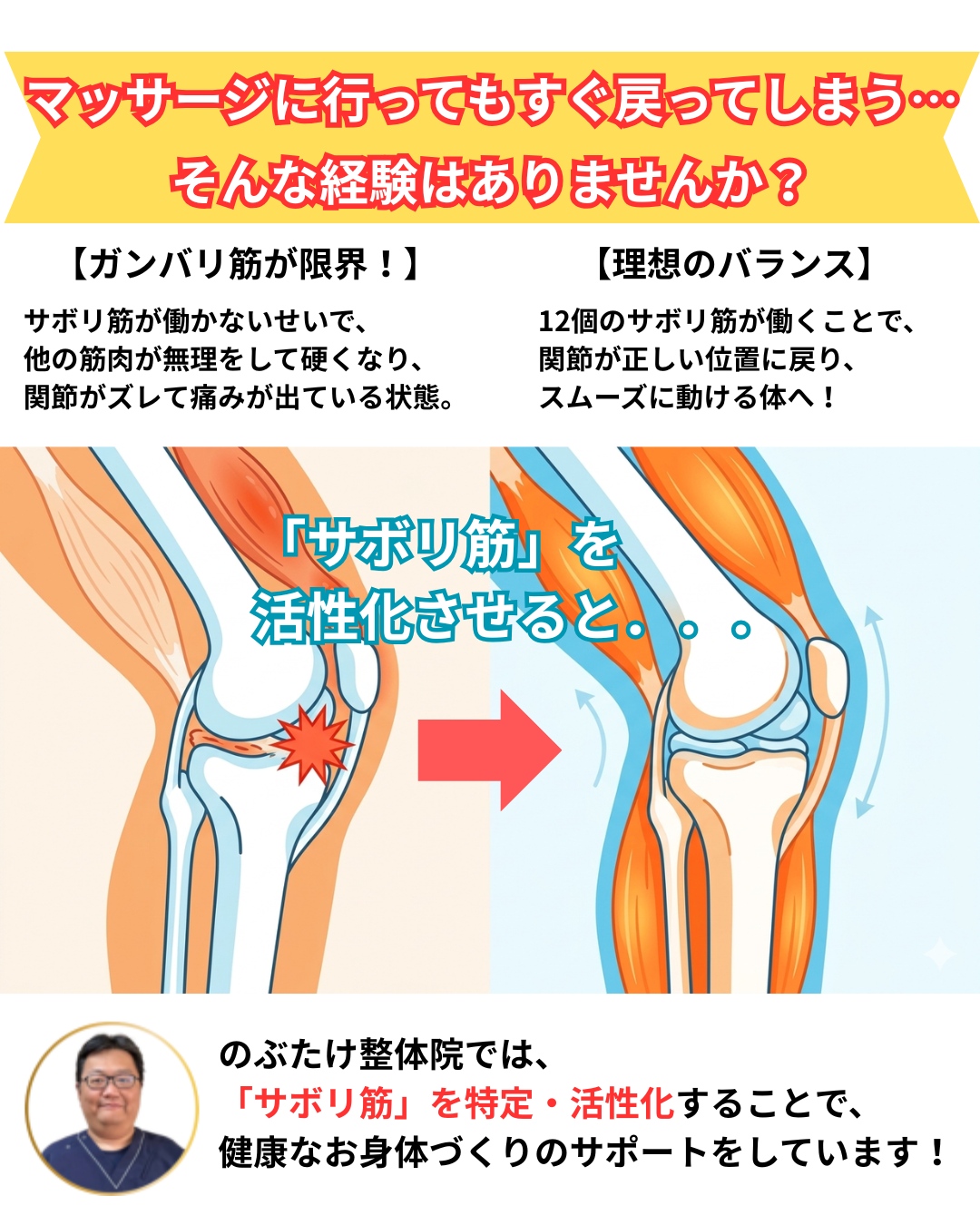 サボリ筋とガンバリ筋2 サボリ筋とガンバリ筋2